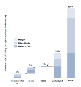 Consulting_Value_Chain_Analysis